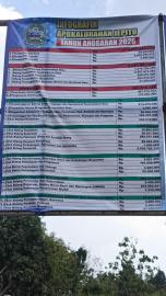 Peraturan Kalurahan Jepitu Nomor 7 Tahun 2025